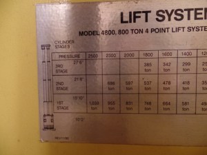 1000 Ton Lift Systems Hydraulic Gantry For Sale