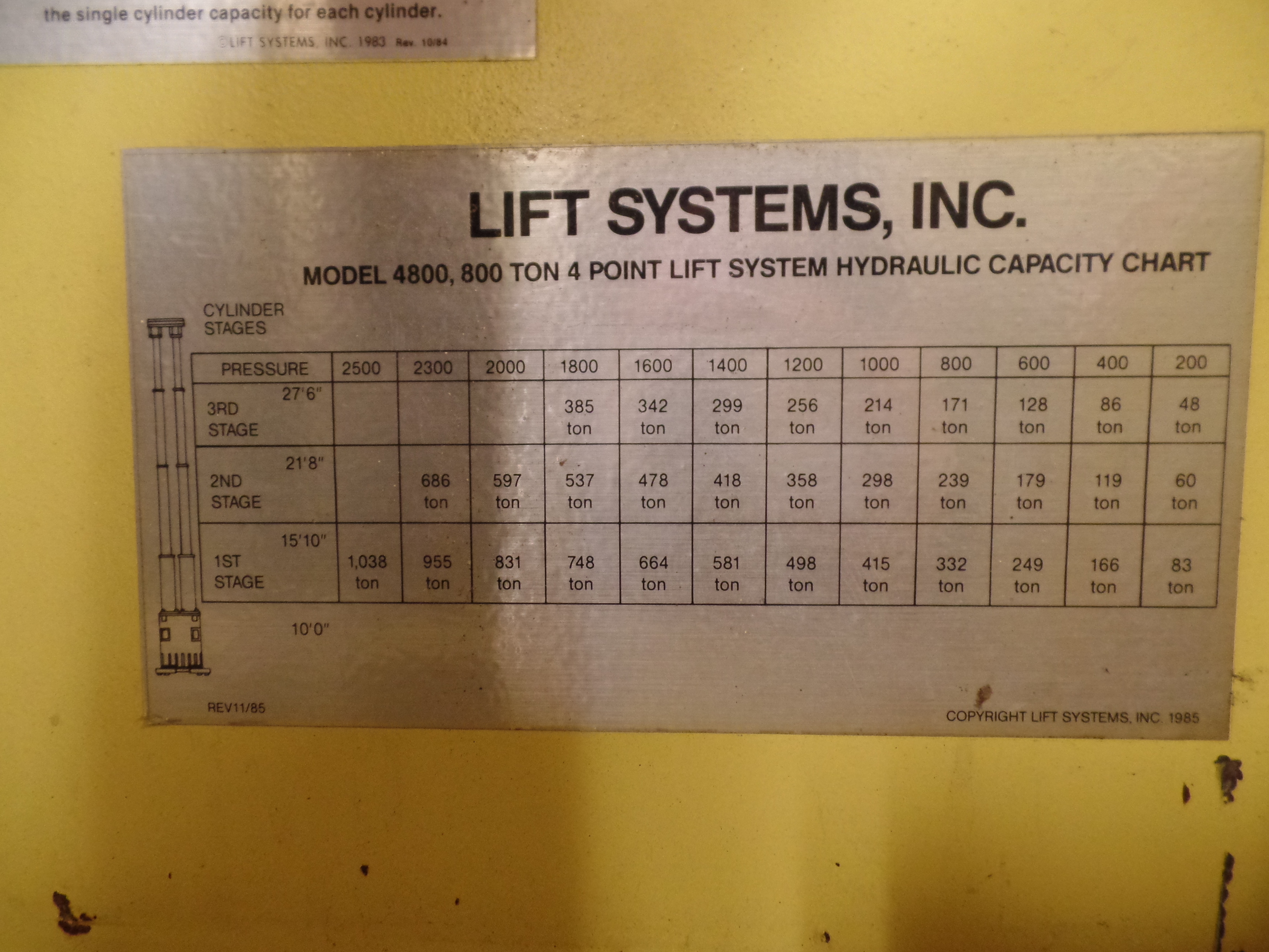 1,000 Ton Lift Systems Hydraulic 48A Gantry Crane For Sale